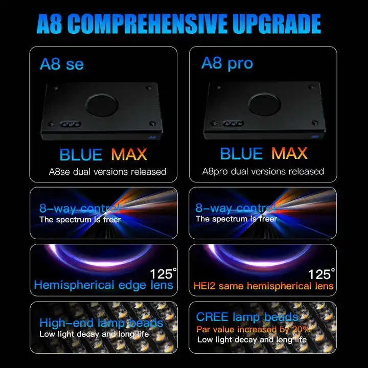 TLF Origin Supplier A8SE II/A8 - Aquarium Marine recension och pris
