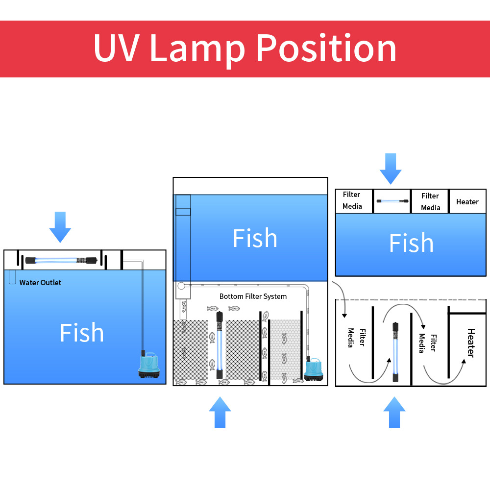 5W/11W Aquarium Clean Light UV - Marine Aquarium Uv Light recension och pris