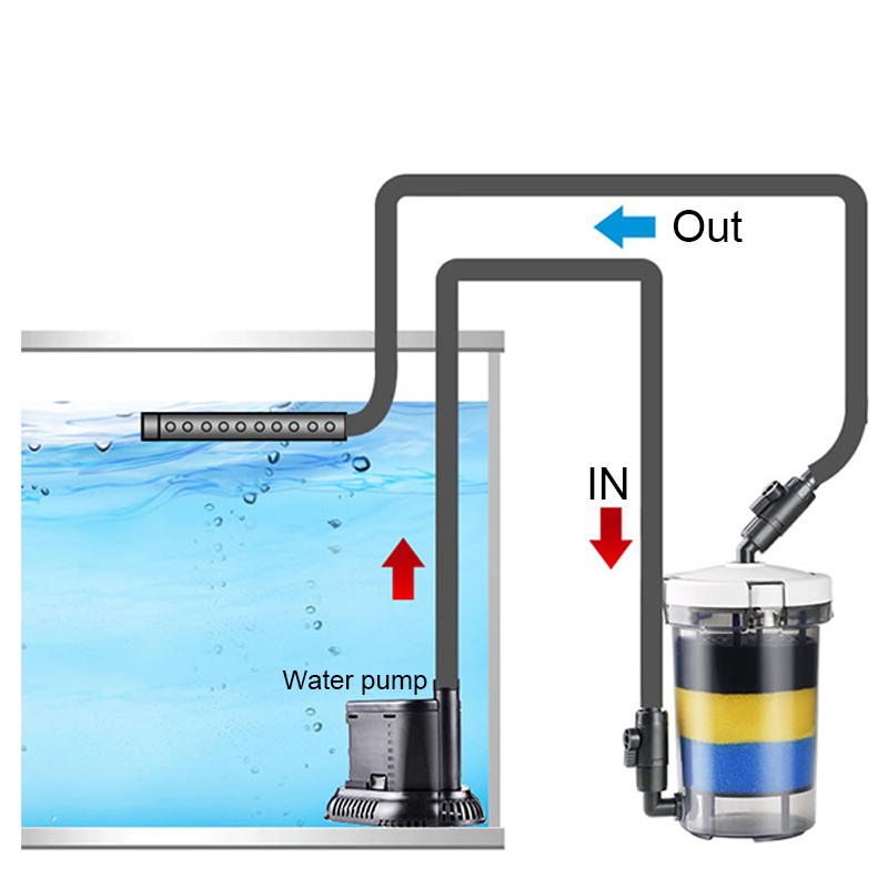 SUNSUN Pre-Filter Biochemical  - Marine Aquarium Uv Light recension och pris