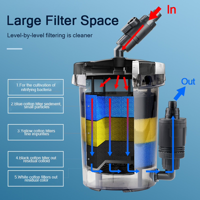 SUNSUN Pre-Filter Biochemical  - Marine Aquarium Uv Light recension och pris
